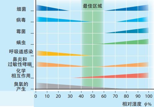 【重磅发布】卡乐电子引领行业标准修编,开启加湿器新时代!(图3)