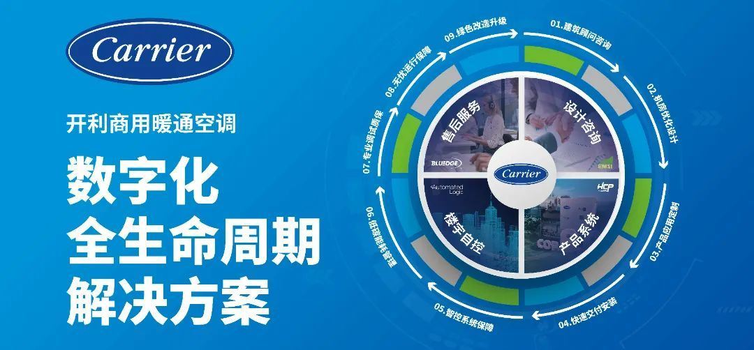 开利亮相绿色工厂厂务大会,高效机房系统解决方案助力先进工业绿色发展(图2)