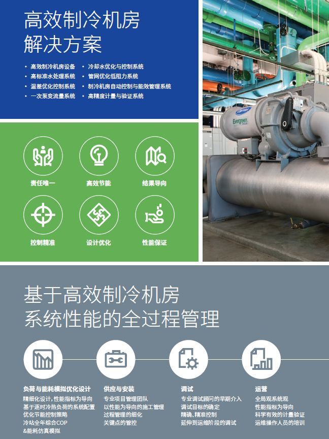 开利亮相绿色工厂厂务大会,高效机房系统解决方案助力先进工业绿色发展(图5)