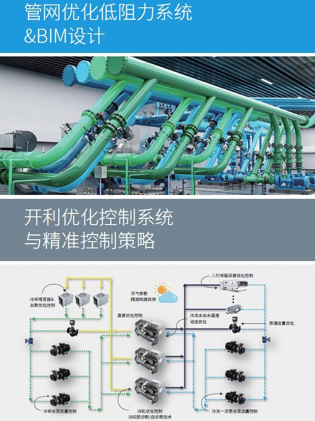 开利亮相绿色工厂厂务大会,高效机房系统解决方案助力先进工业绿色发展(图7)