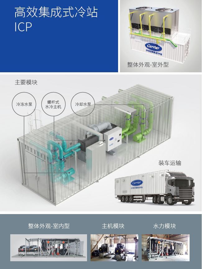 开利亮相绿色工厂厂务大会,高效机房系统解决方案助力先进工业绿色发展(图9)