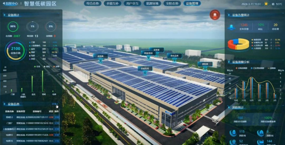 能源运维智慧化!海尔智慧楼宇引领绿色建筑无界未来!(图9)